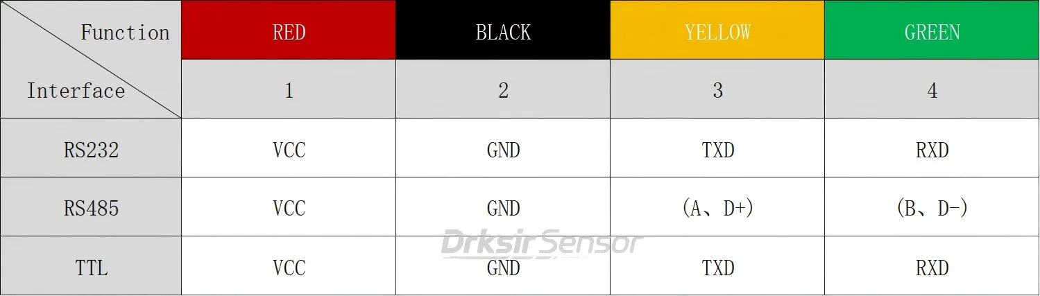 Electrical connection of the inclination sensor1 Electrical connection of the inclination sensor1