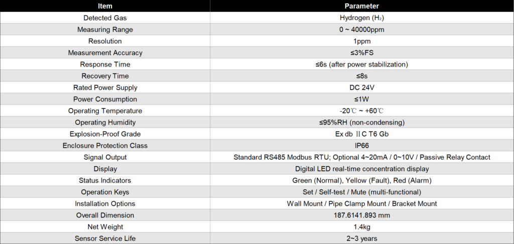 Technical parameters of hydrogen sensor